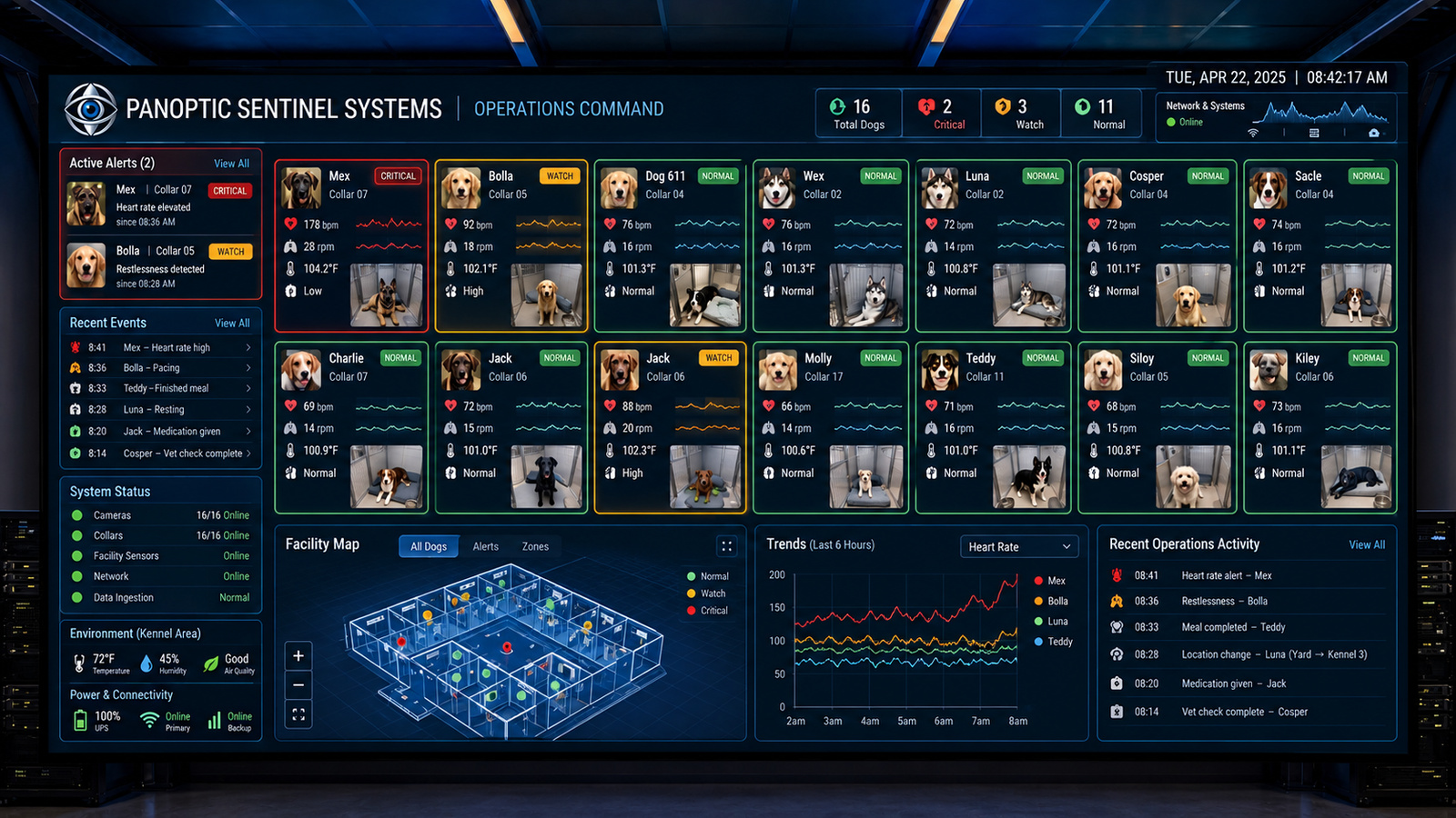 The Canine Corral Wellness Operations Center by Panoptic Sentinel Systems: one team member monitoring every dog in the facility from a single monitoring station, with vital signs, alerts, facility map and activity log